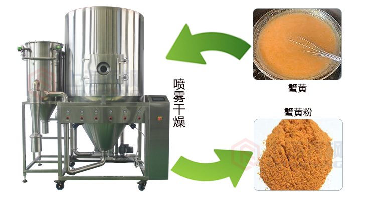 蟹黃粉噴霧干燥機(jī) 蟹黃粉噴霧干燥機(jī)